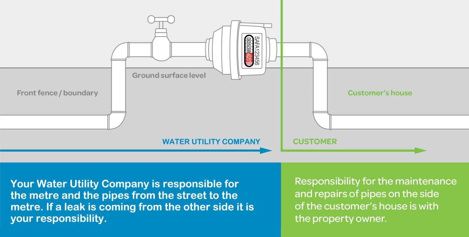 Water Pipe Responsibility