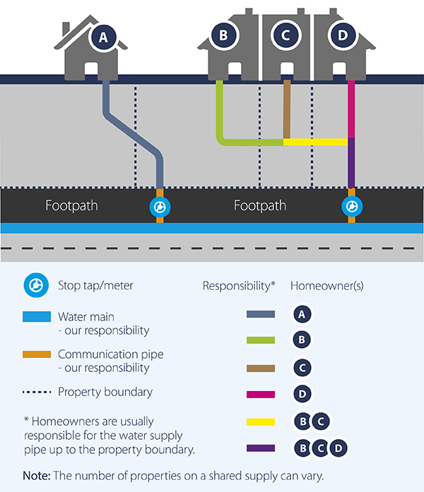 Water Pipe Replacement